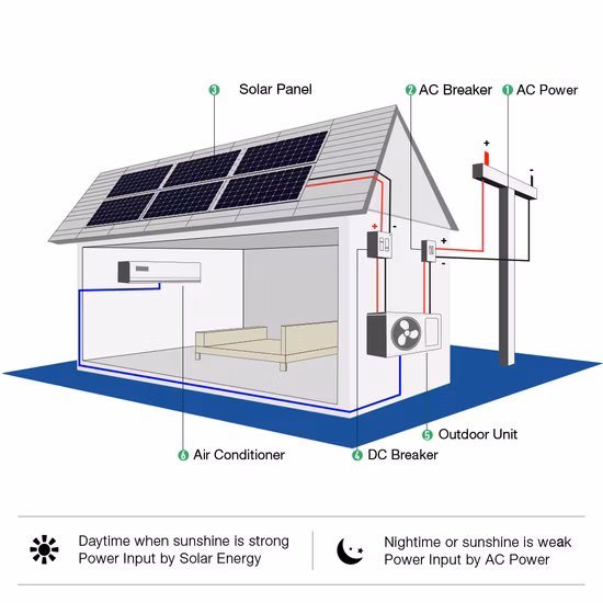Central Air Conditioning 24000BTU Solar Air Conditioner Ceiling Cassette